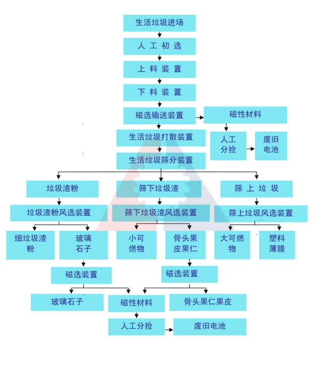 �����������xϵ�y(t��ng)