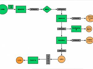 �����������x�O(sh��)�����̽���